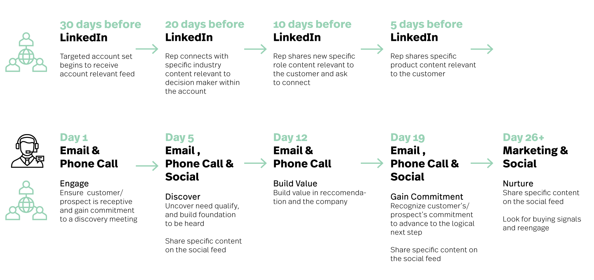 2021 Is The Year Of Social Sales Rep Review